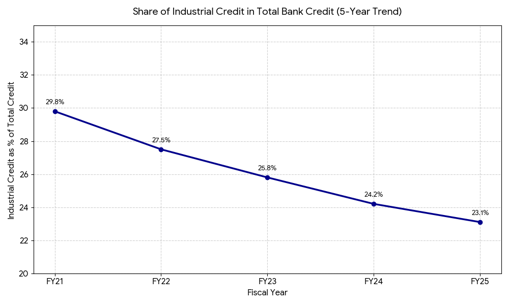 Industrial Credit Cooling